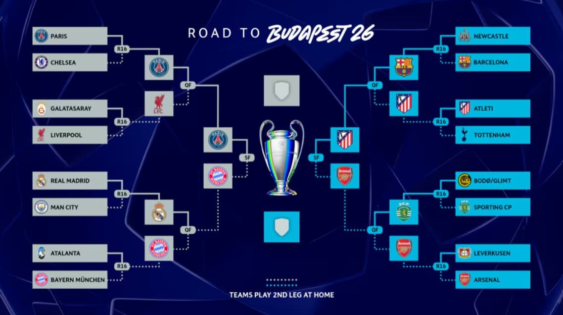 Horarios y fechas de partidos de Semifinales de la Champions 2026