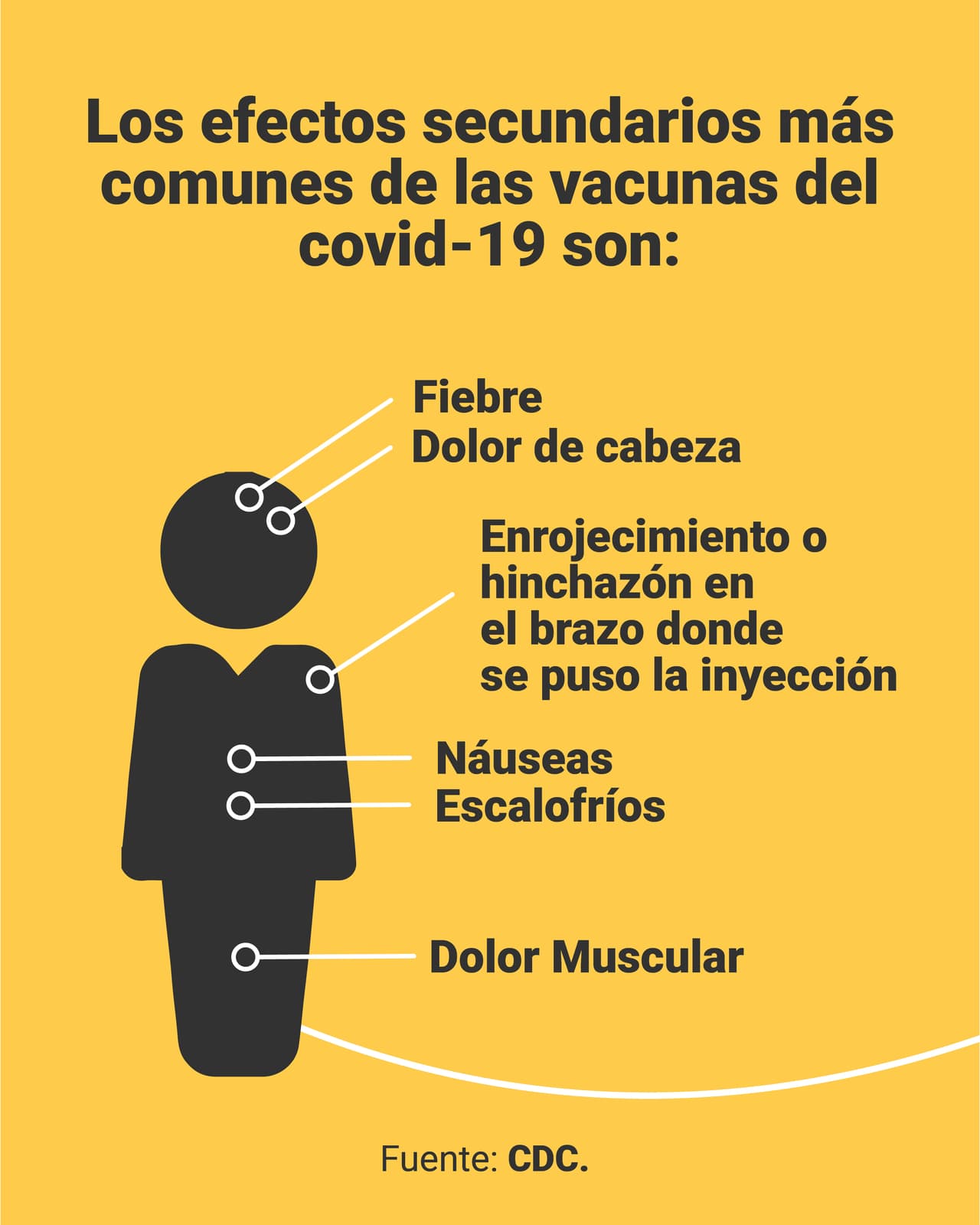 <a href="https://www.univision.com/noticias/inyeccion-vacuna-covid-19-anticuerpos" target="_blank">Aquí puedes ver la verificación completa en <b>El Detector.</b></a>
<b><a href="https://www.univision.com/noticias/inyeccion-vacuna-covid-19-anticuerpos" target="_blank"> </a></b>
<br>