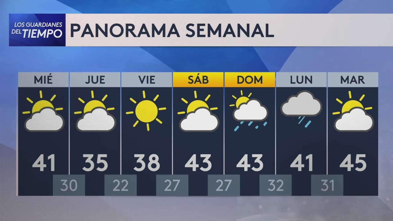 Pronóstico del tiempo hoy en Nueva York: llega la lluvia; temperatura alcanzará 36 °F