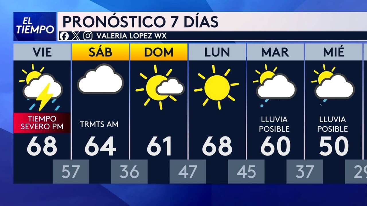 Pronóstico del tiempo hoy en Chicago: se esperan lluvia y tormentas ; El termómetro alcanzará 68°F