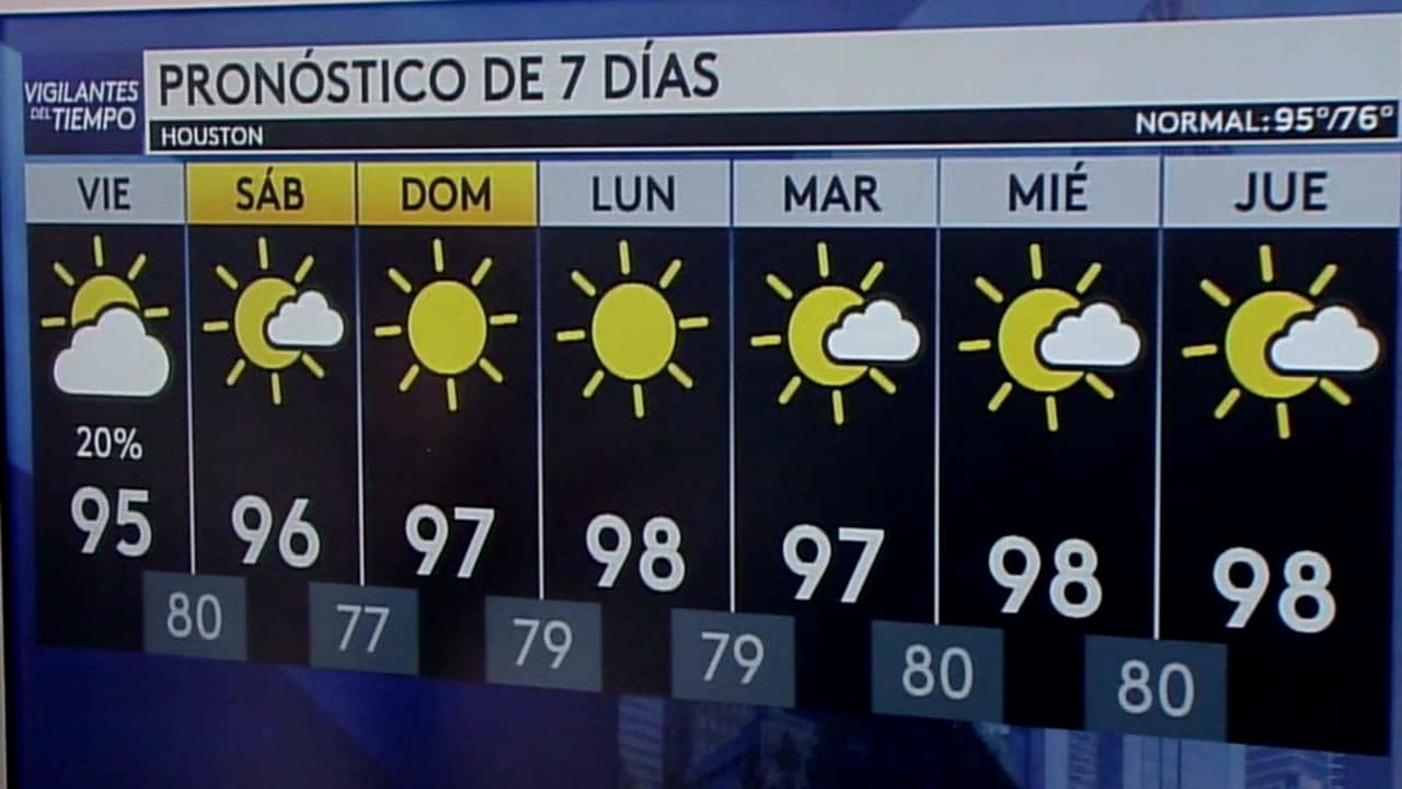 Pronóstico del tiempo hoy en Houston: Día caluroso; el termómetro alcanzará 95 °F