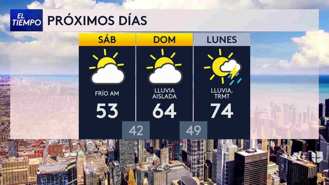 Pronóstico del tiempo hoy en Chicago: Descenso de temperaturas por la noche; el termómetro alcanzará 48 °F
