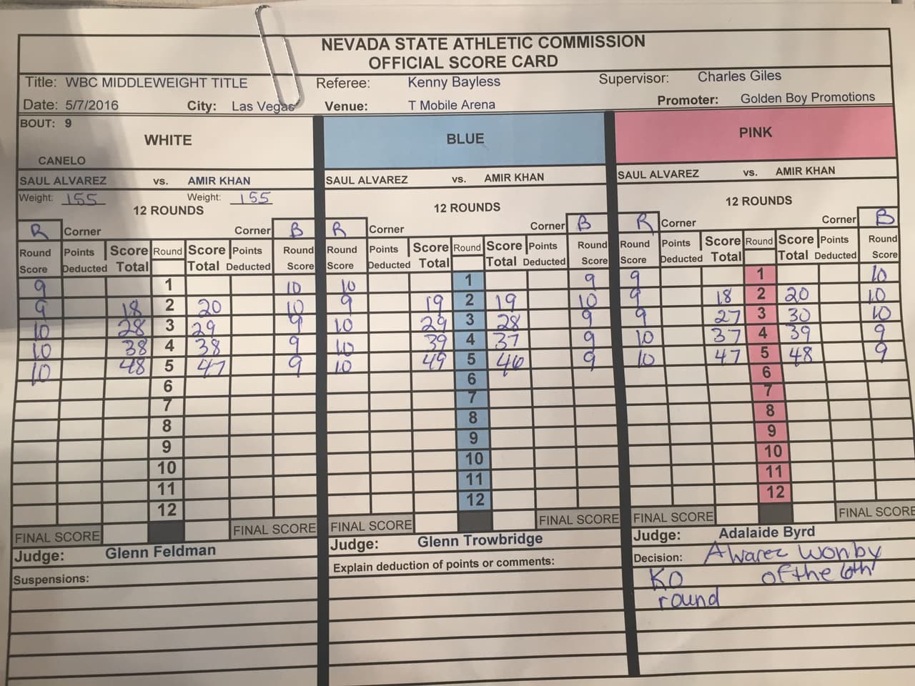 Puntuación de los jueces en la 'Canelo' vs Khan.