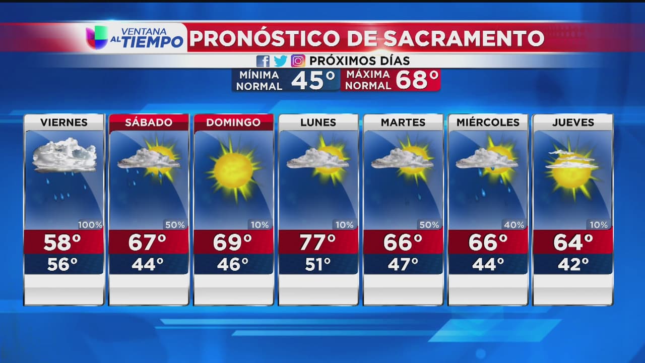Fin de semana lluvioso al norte de California