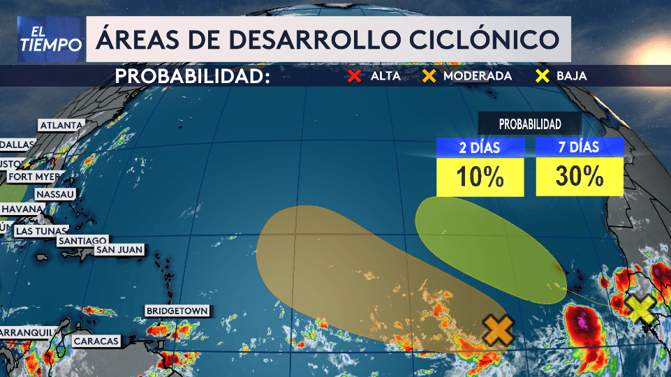 En el Atlántico tenemos dos áreas de desarrollo ciclónico. En la costa de África tenemos varias tormentas desorganizadas, pero en los próximos días podría nacer un sistema de baja presión.