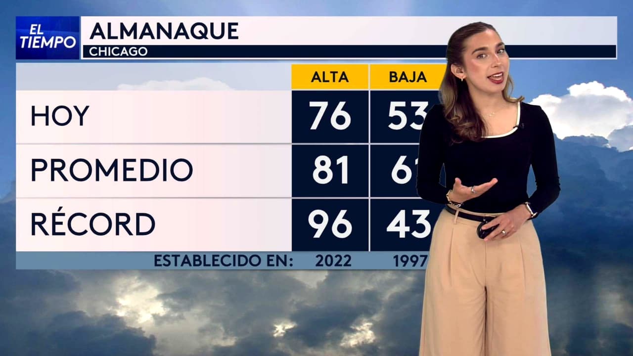 Pronóstico del tiempo hoy en Chicago: Condiciones secas; el termómetro alcanzará 76 °F