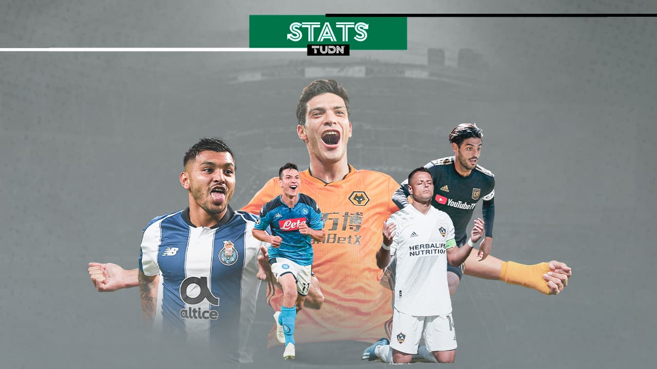 Raúl Jiménez, máximo goleador mexicano en una campaña europea