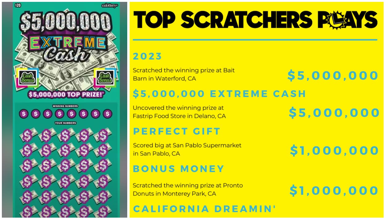 Ganador raspadito Extreme Cash California