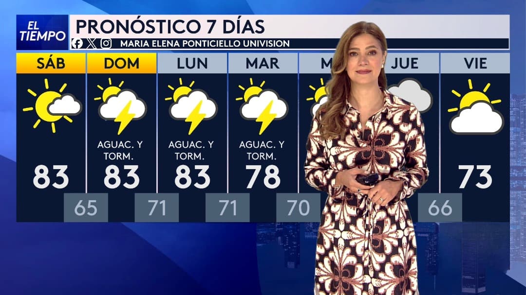 Pronóstico del tiempo hoy en Chicago: Aguaceros por la tarde; el termómetro alcanzará 82 °F