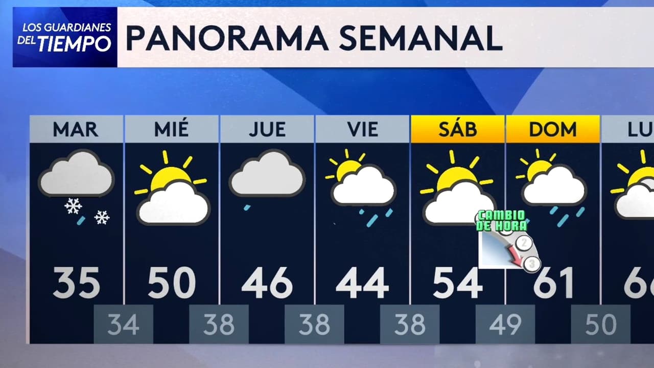 Pronóstico del tiempo hoy en Nueva York: día frío, baja la temperatura; El termómetro alcanzará 31 °F