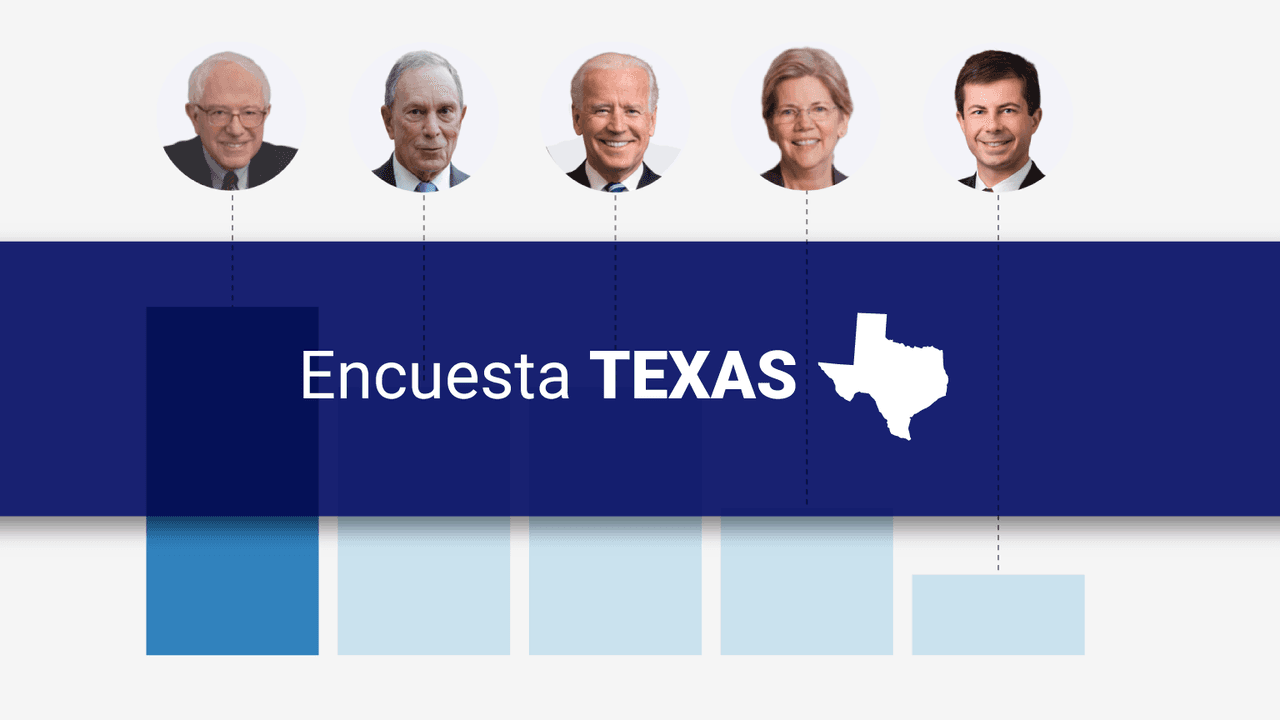  El apoyo a Sanders en Texas se ha duplicado en seis meses impulsado por los hispanos: encuesta Univision