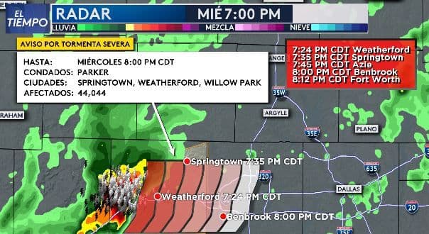 AVISO POR TORMENTA SEVERA hasta las 8 PM para el condado de Parker. Una tormenta cerca de Weatherford tiene granizo de 1” de diámetro y vientos de 60 mph. Esta tormenta se mueve hacia el este a 35 mph.