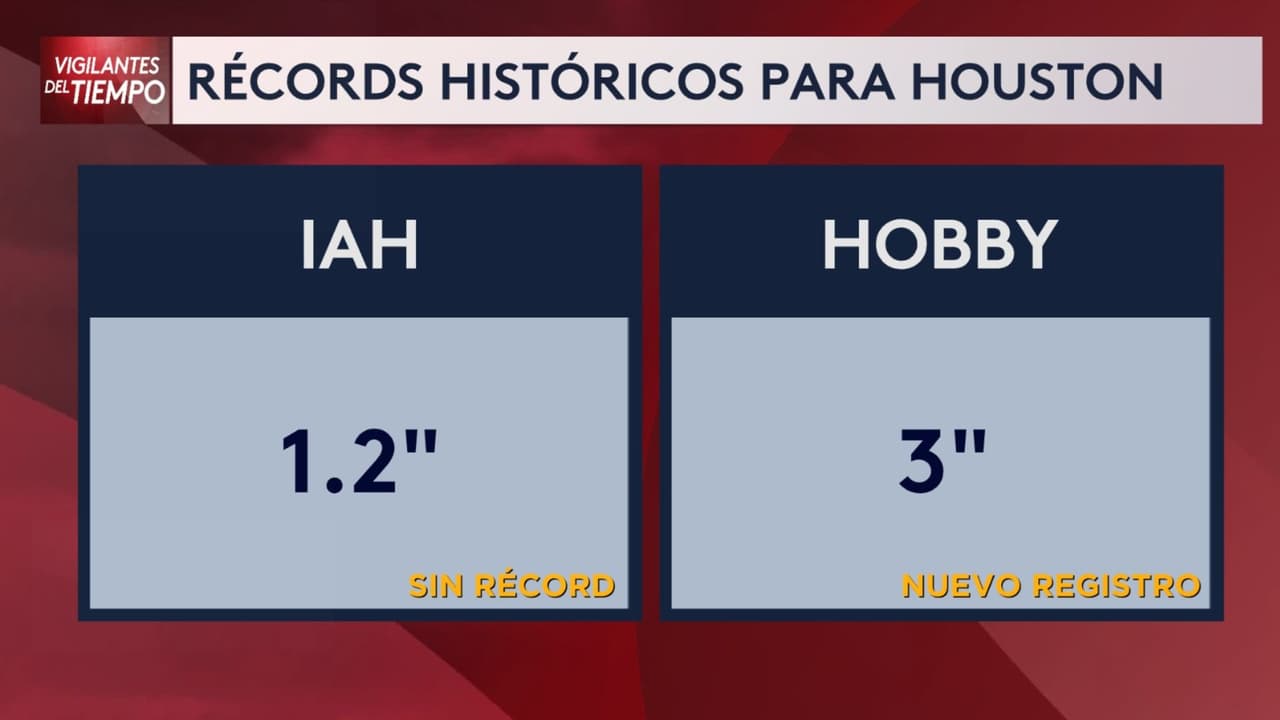 Gastón Heredia, jefe de meteorología de Univision 45, explica que aunque muchos creían que sí, en el Aeropuerto Intercontinental George Bush no se batió el récord por la acumulación de nieve.