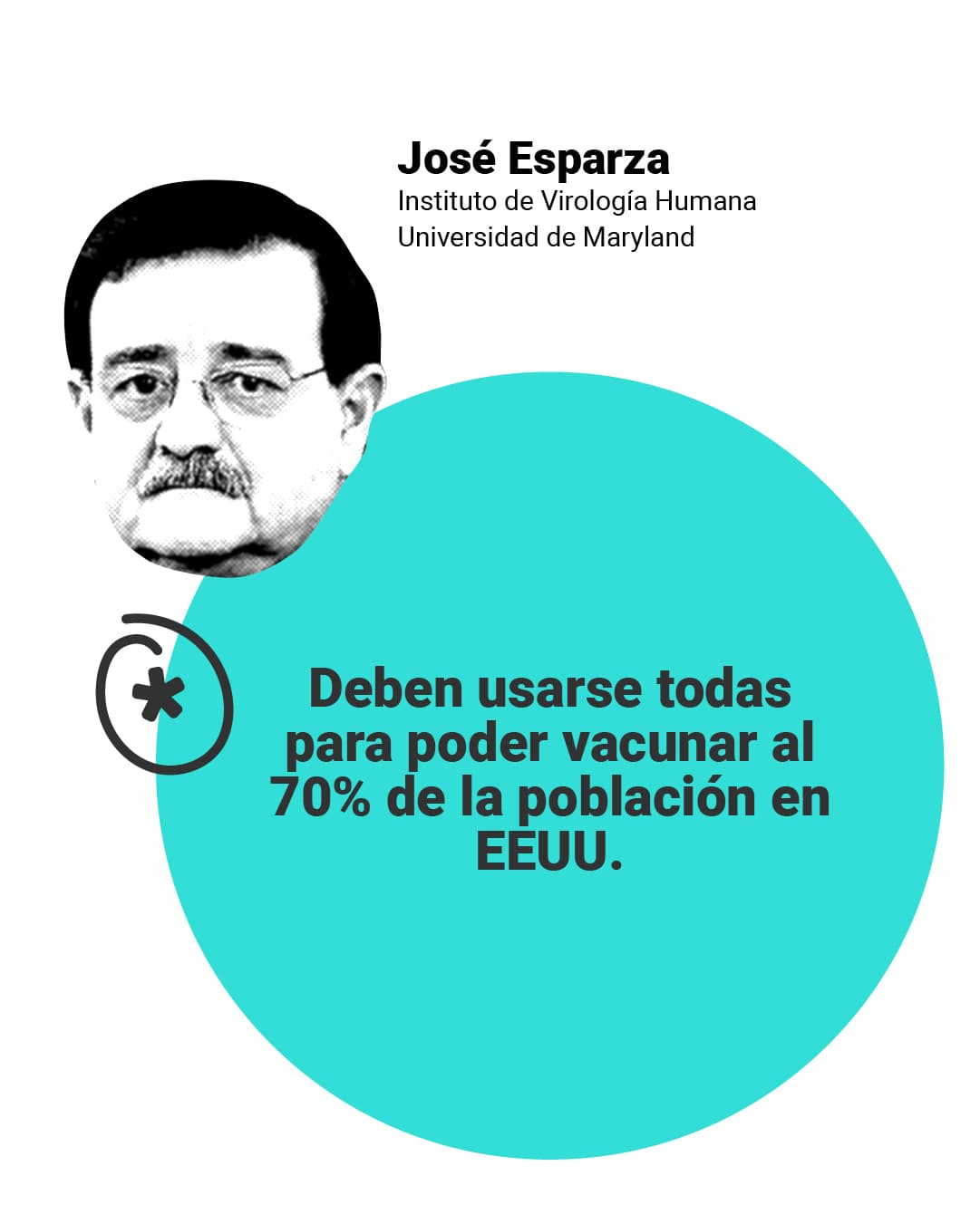 <a href="https://www.univision.com/noticias/podemos-decir-que-hay-una-vacuna-contra-el-covid-19-mejor-que-otra-esto-es-lo-que-sabemos">Aquí puedes leer la verificación completa de <b>El Detector.</b></a>