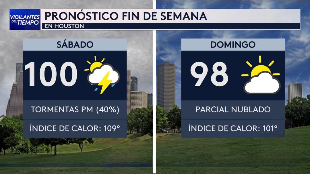 Pronóstico del tiempo hoy en Houston: Día caluroso con nubosidad; el termómetro alcanzará 99 °F