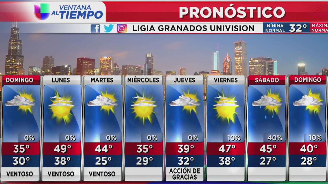 Ventana al Tiempo: Terminan las lluvias y se esperan fuertes vientos para este domingo
