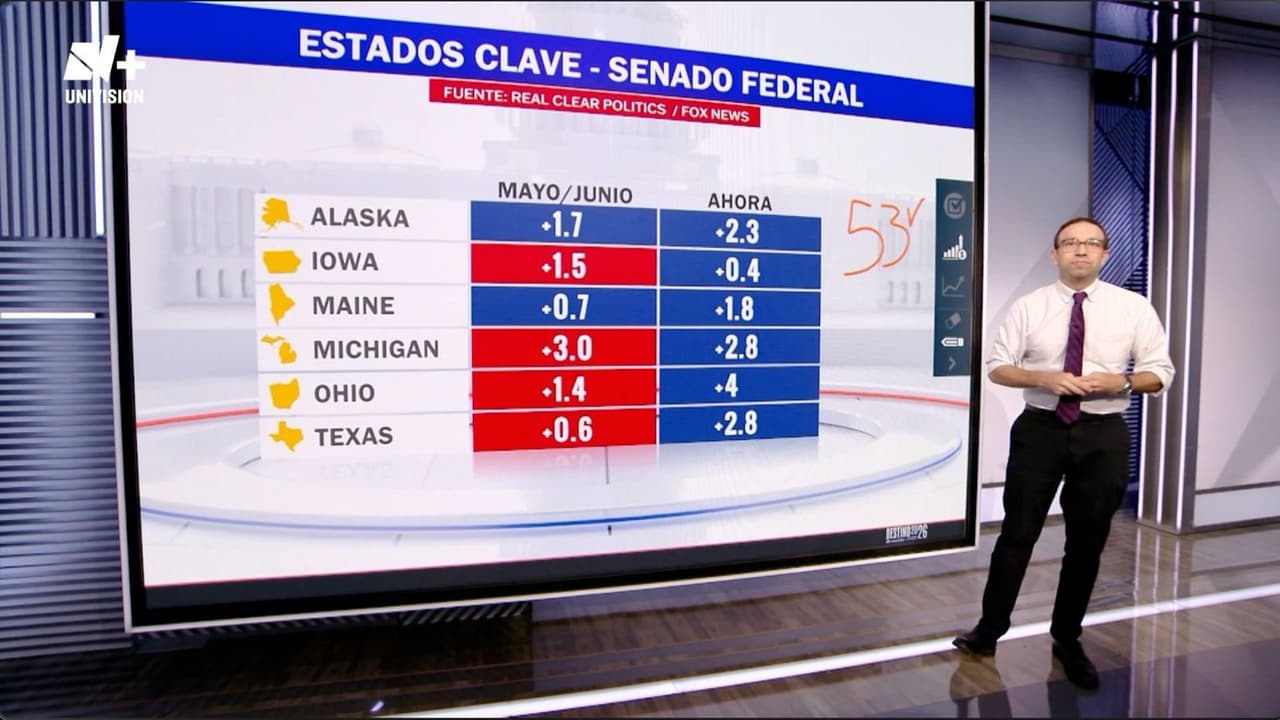 Andrés Echavarría analiza las encuestas rumbo a las elecciones de medio término en EEUU