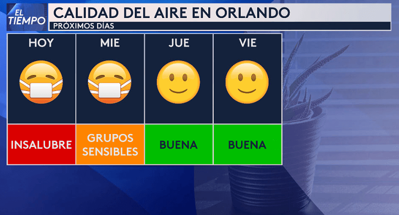 Afortunadamente las condiciones mejorarán el jueves.