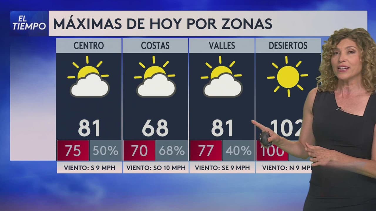 Pronóstico del tiempo hoy en Los Ángeles: Día con ráfagas de viento; el termómetro alcanzará 81 °F