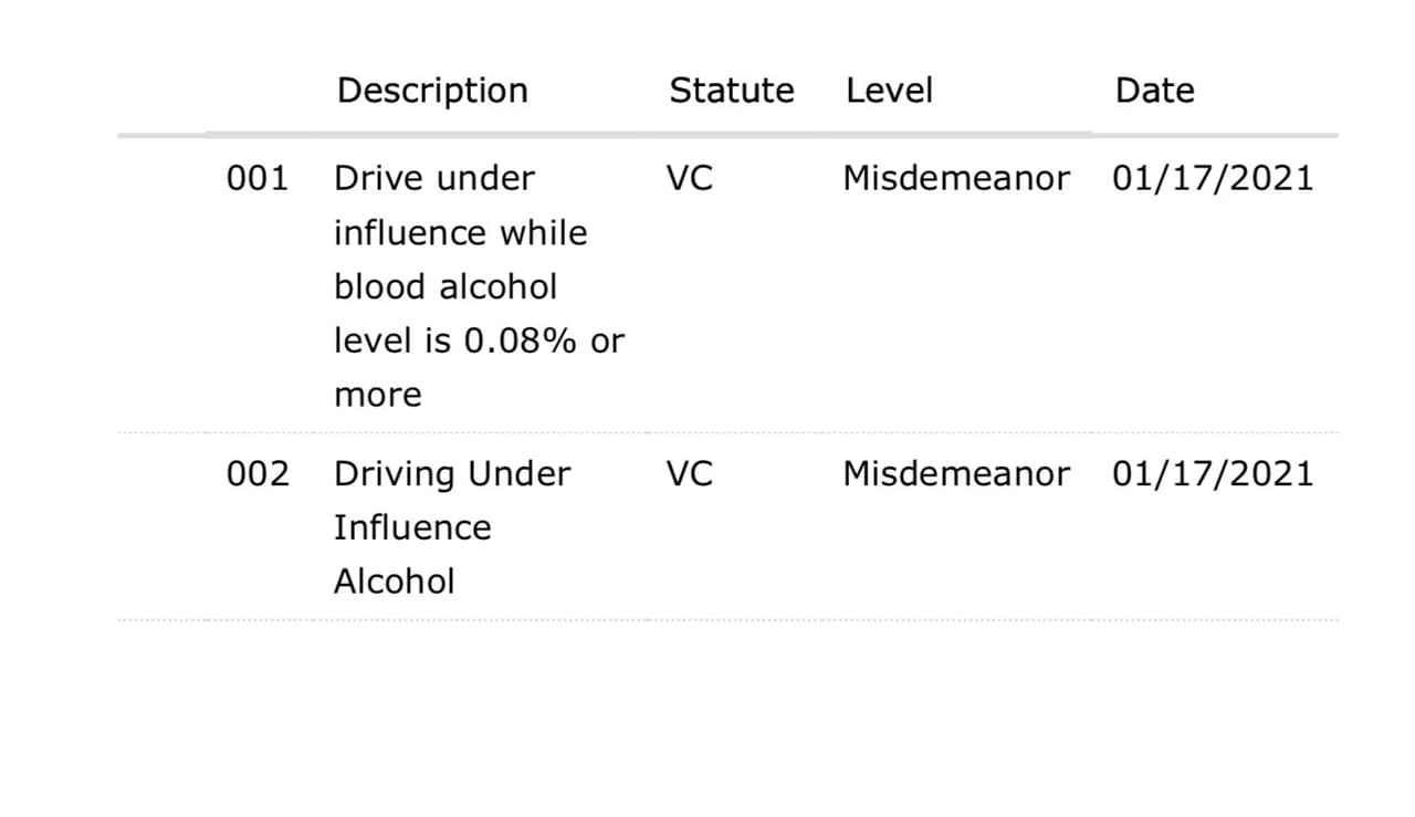 Corte Superior de Fresno entre el estado de California vs. Adriana Gonzalez Carrillo (M21904841)
<br>
