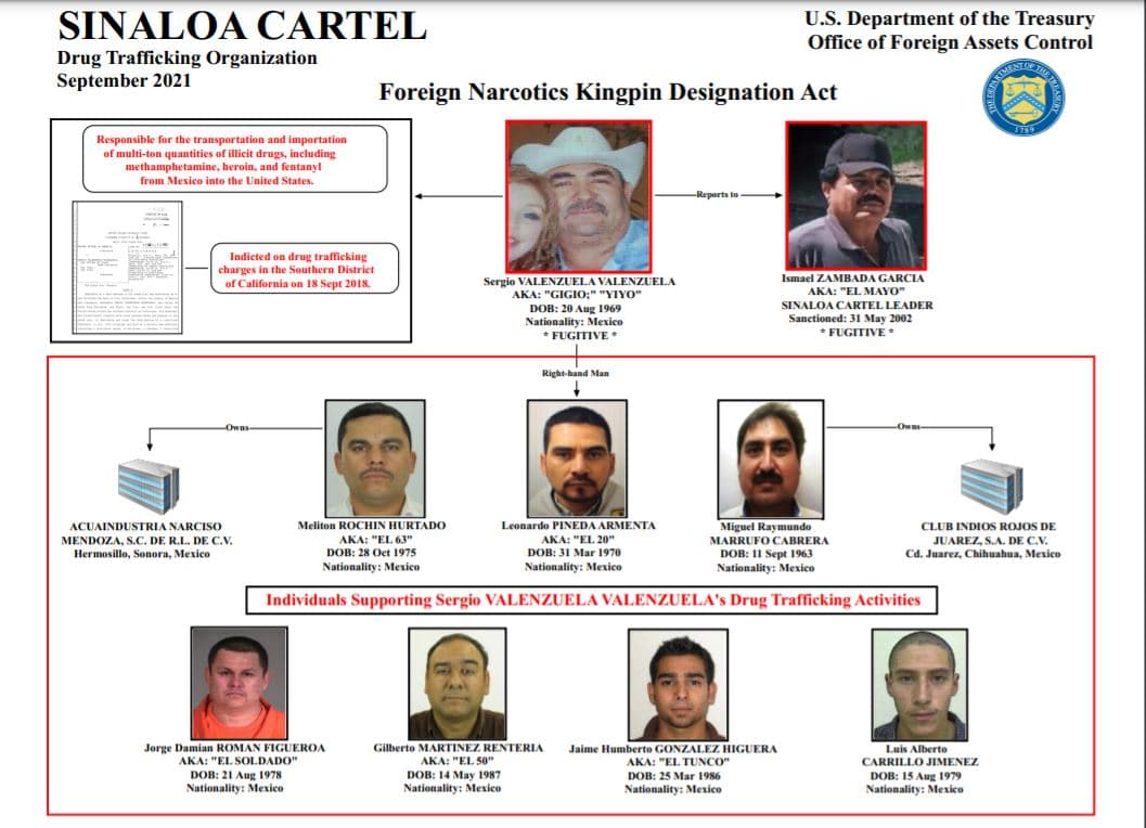 Organigrama criminal ligado a Ismael 'El Mayo' Zambada.