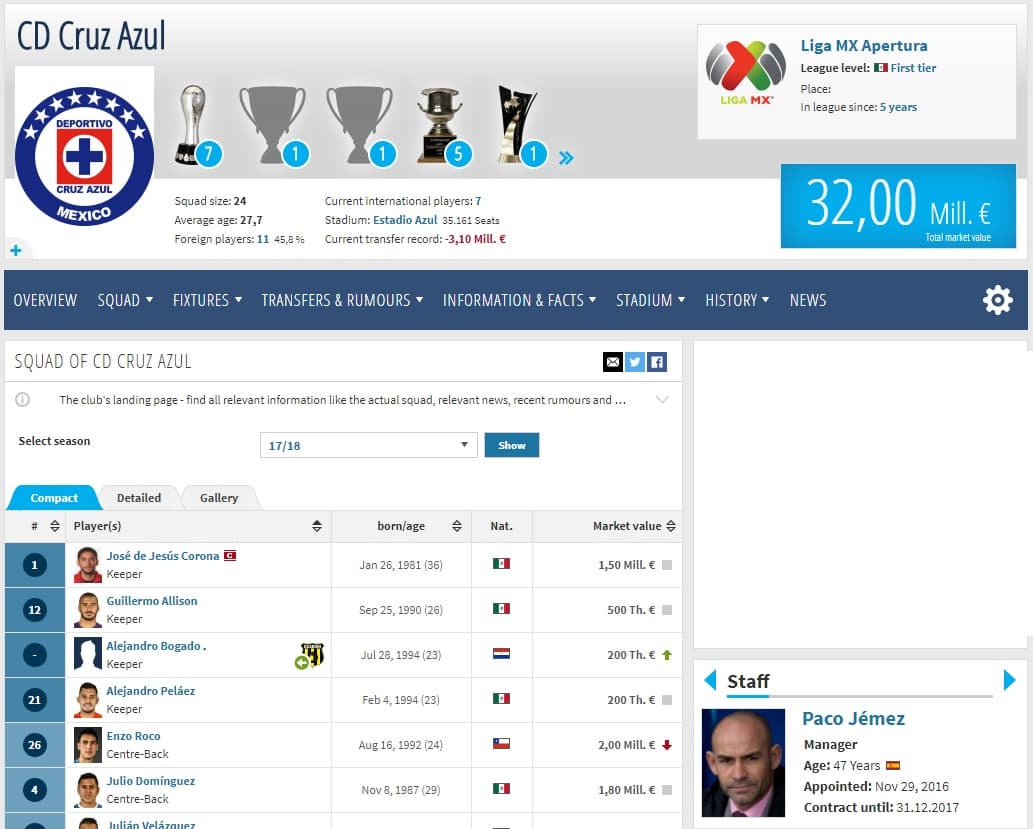 Francisco Jémez tenía razón: con 32 millones cerrados, Cruz Azul no es la plantilla más valiosa de la Liga MX.