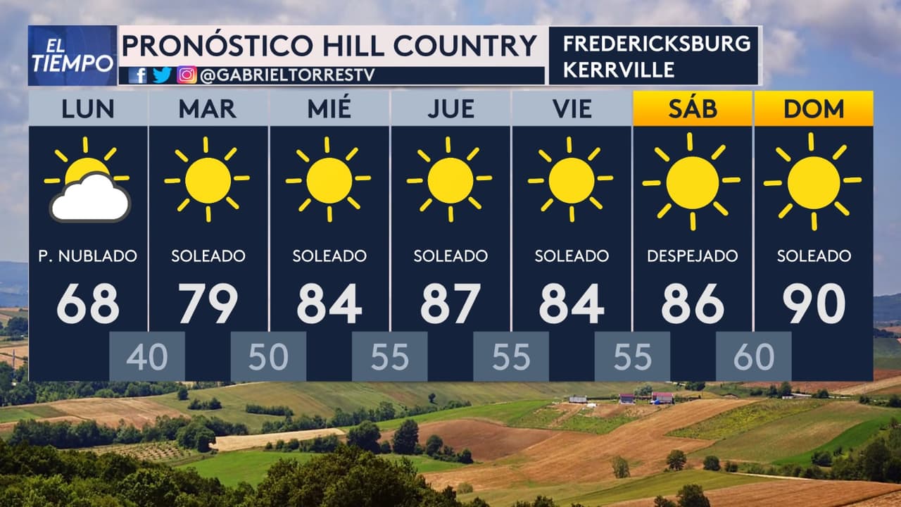Aunque el tiempo estable es bien recibido,
<b>la ausencia de lluvias contribuye al empeoramiento de la sequía en la región</b>, una preocupación que sigue latente para autoridades y comunidades locales.