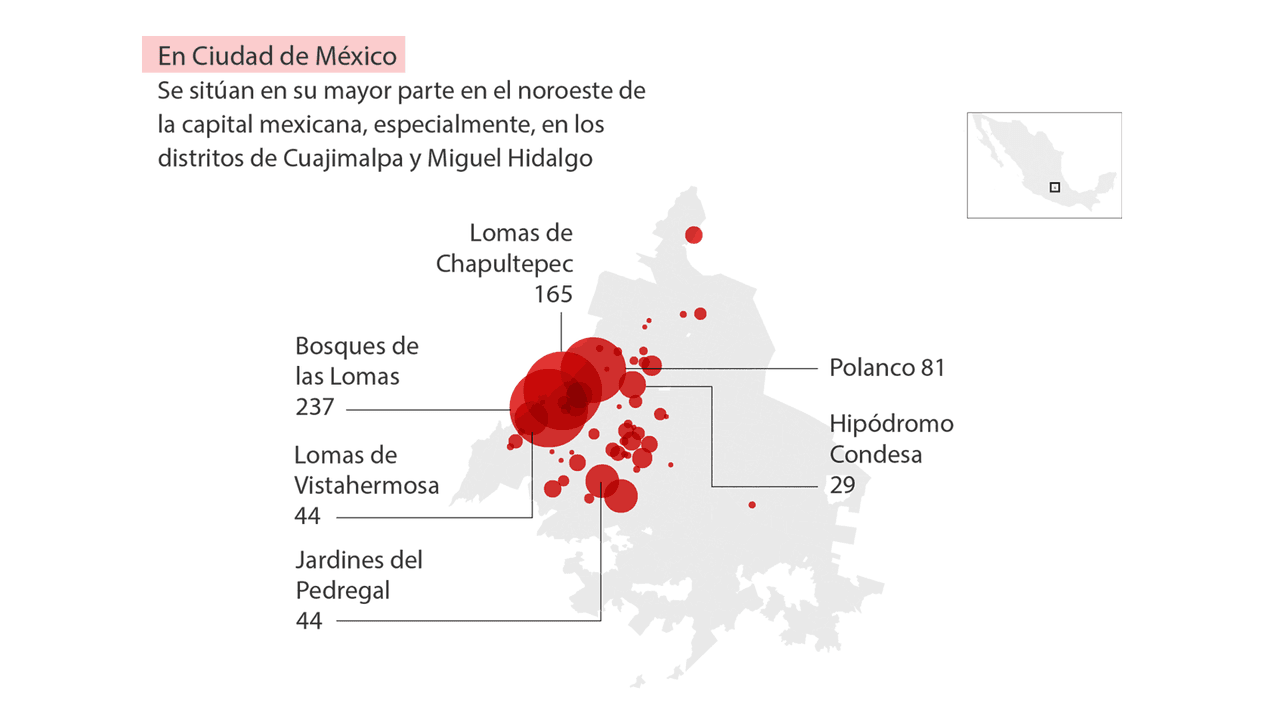 Cantidad de mexicanos con empresas offshore viviendo en la Ciudad de México