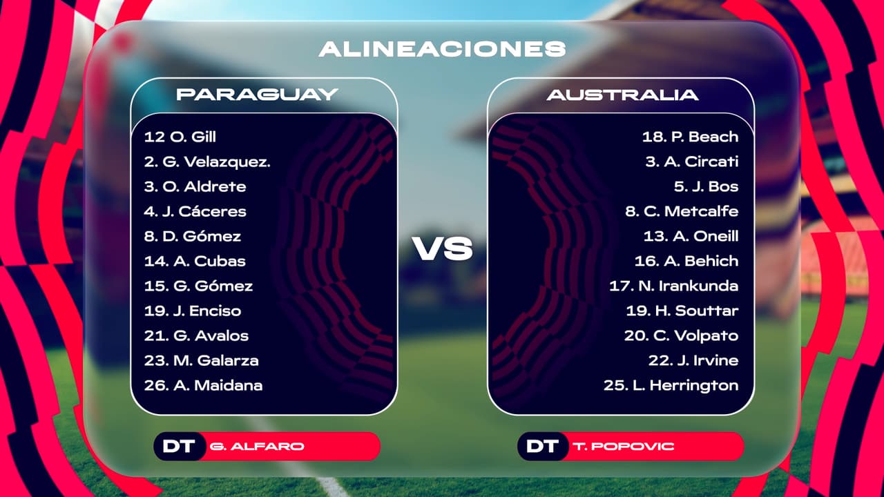 Alineaciones oficiales del Paraguay vs. Australia de la Copa del Mundo 2026