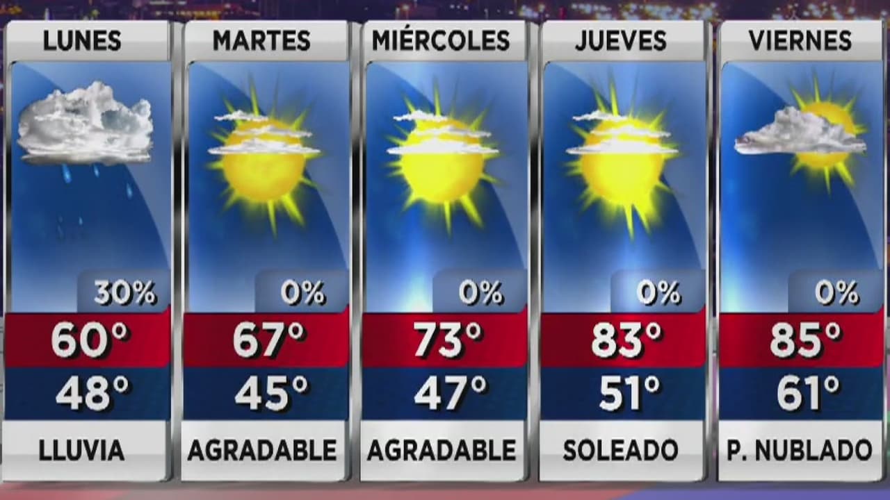 Se esperan lluvias durante este inicio de semana en varias zonas de Arizona