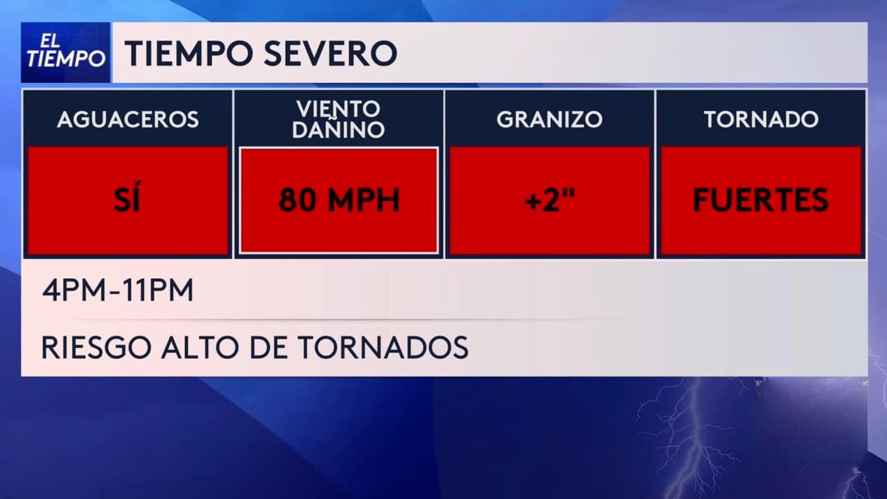 Pronóstico del tiempo hoy en Chicago: Tiempo severo con riesgo de tornados; el termómetro alcanzará 84 °F