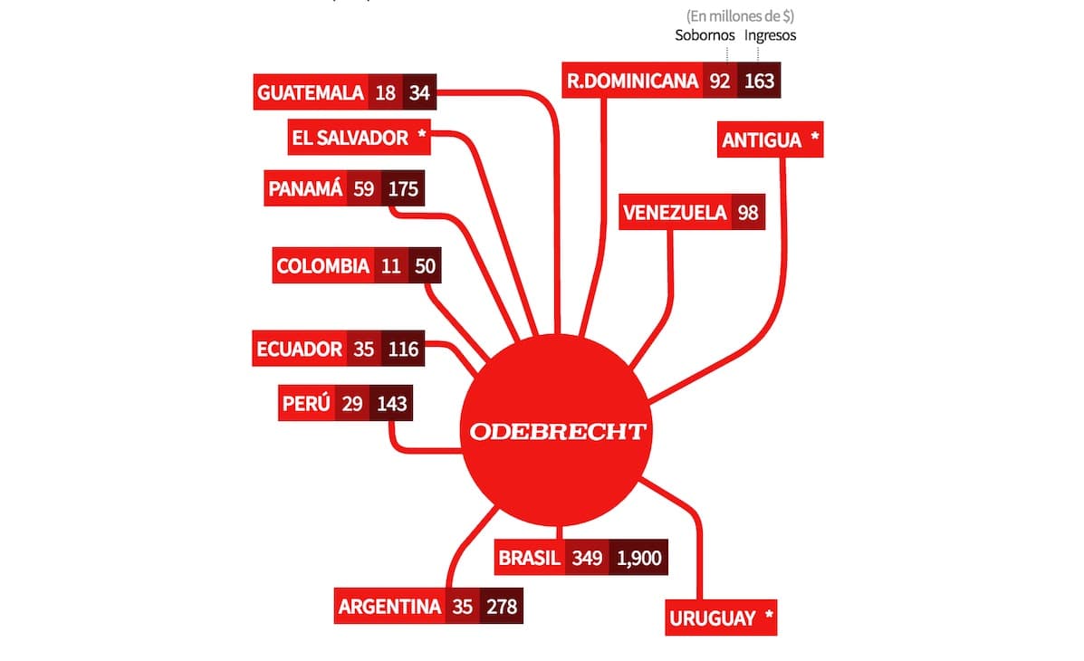 (INFOGRAFÍA) Los tentáculos de Odebrecht: quién es quién en el escándalo de la constructora que sobornó a varios países de América Latina
