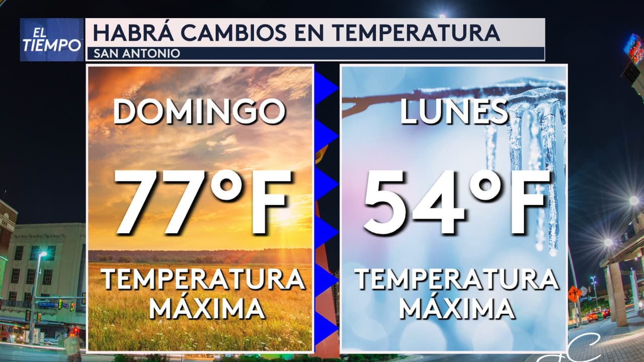 <b>Bajan drásticamente las temperaturas</b>
<br>
<br>Las temperaturas alcanzarán los 75°F, pero no todo será tan cálido… ⚡ Sin embargo, no te relajes demasiado, porque un frente frío se acerca con fuerza el domingo por la tarde, lo que traerá un descenso drástico de temperaturas para la próxima semana.
