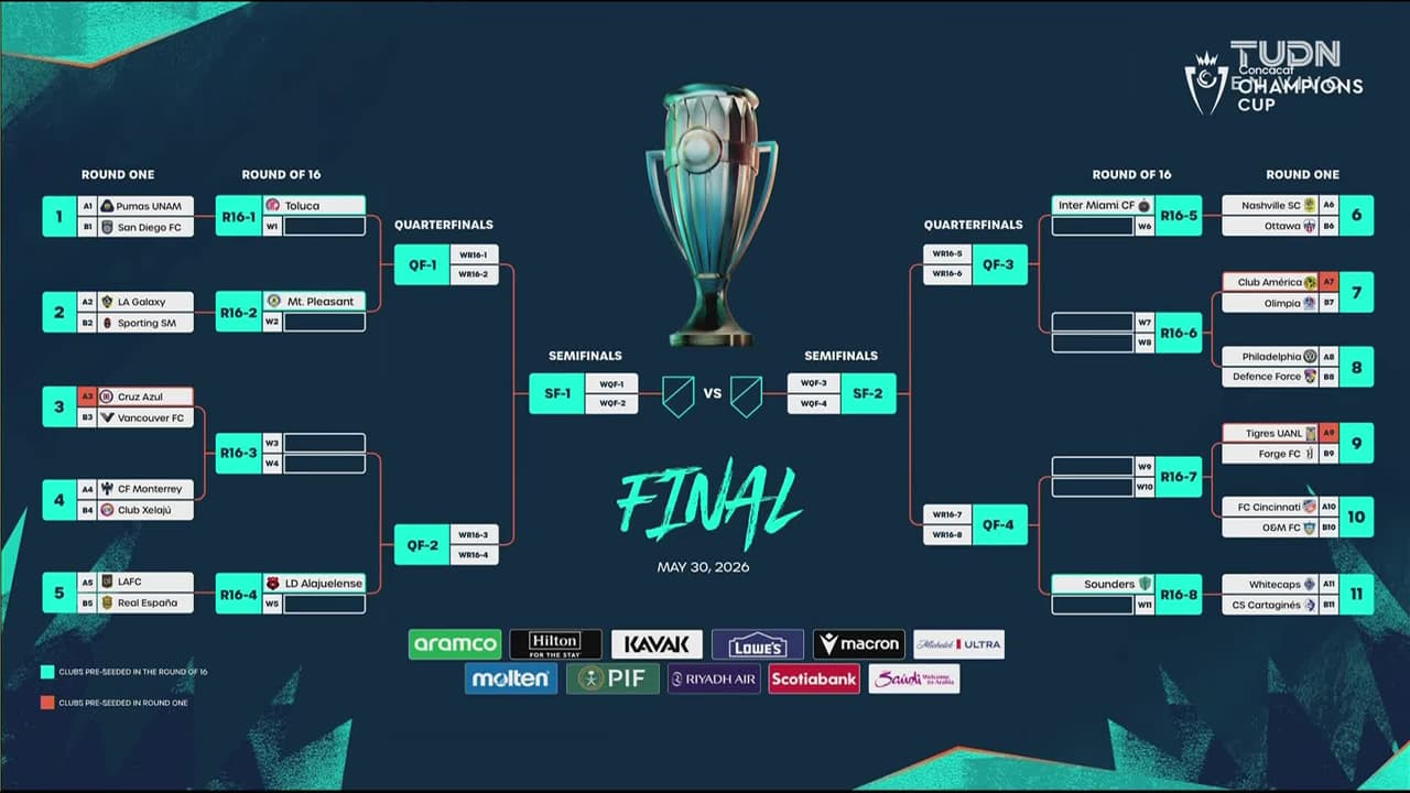 Última hora: ¿Messi vs América? Así quedó el sorteo de Concacaf Champions Cup