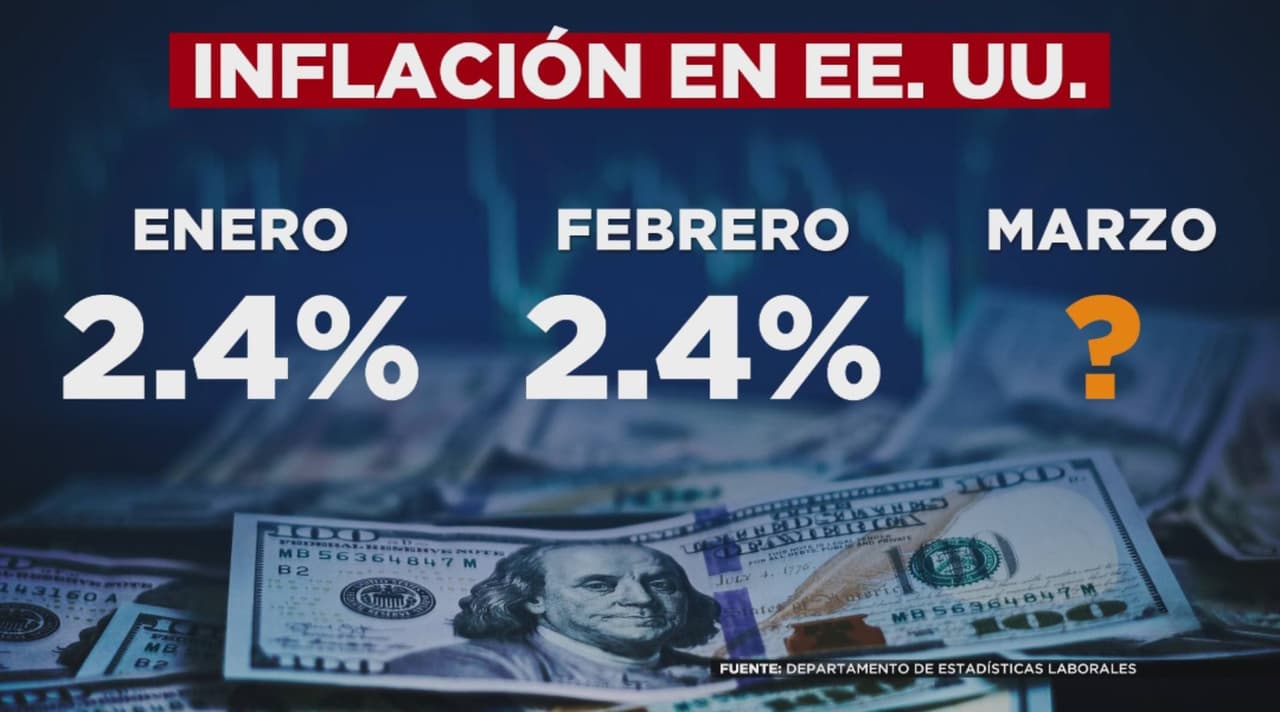 Inflación EEUU: Durante Febrero registró el 2,4%, economistas alertan por alza de la gasolina