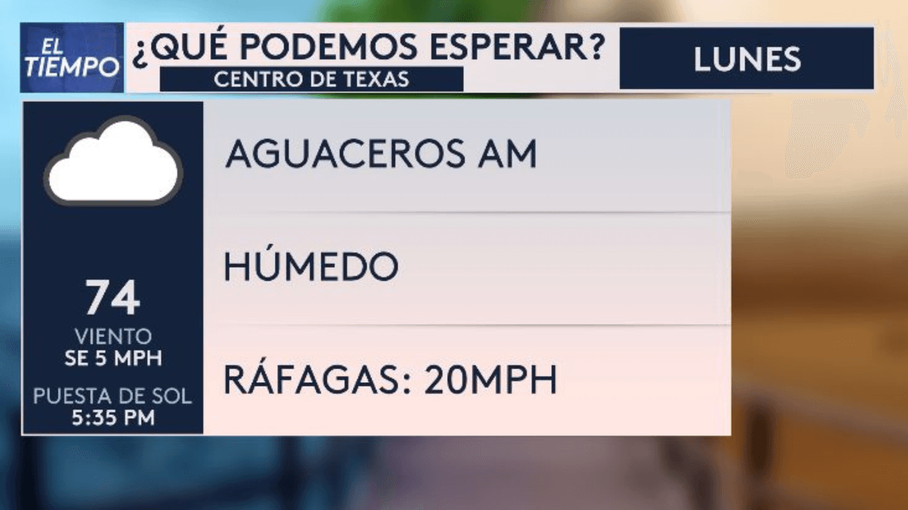 Lo que debes esperar para este lunes si estás en el centro de Texas.
