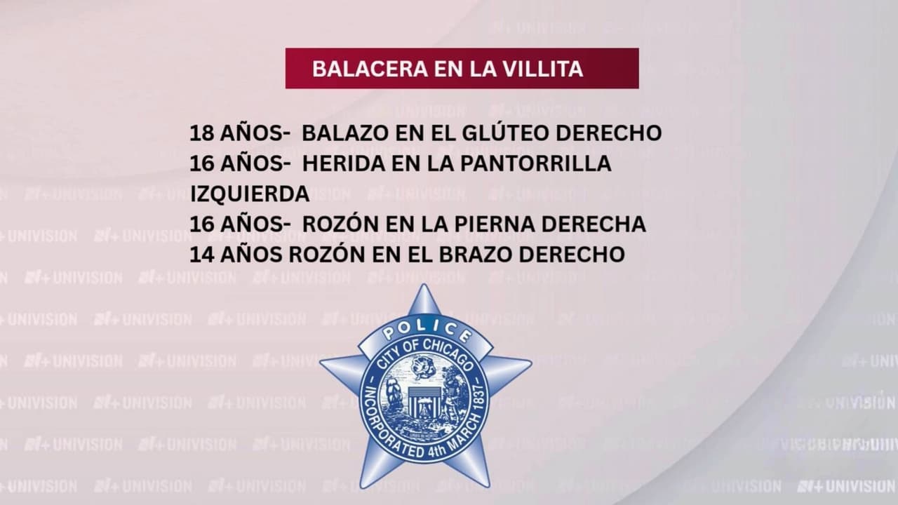 Autoridades buscan responsables de balacera en La Villita que dejo 4 personas heridas