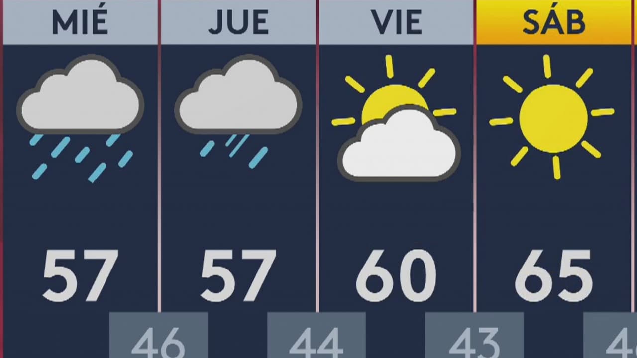 De acuerdo con los pronósticos, las precipitaciones en el área podrían durar hasta 48 horas más debido al paso de un sistema frontal. Entretanto, se espera que las temperaturas se mantengan estables sobre los 57 grados Fahrenheit.
