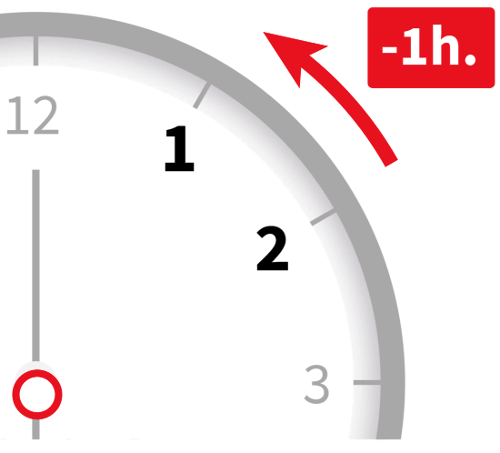 Arranca el horario de invierno: tienes que atrasarle una hora a tu reloj