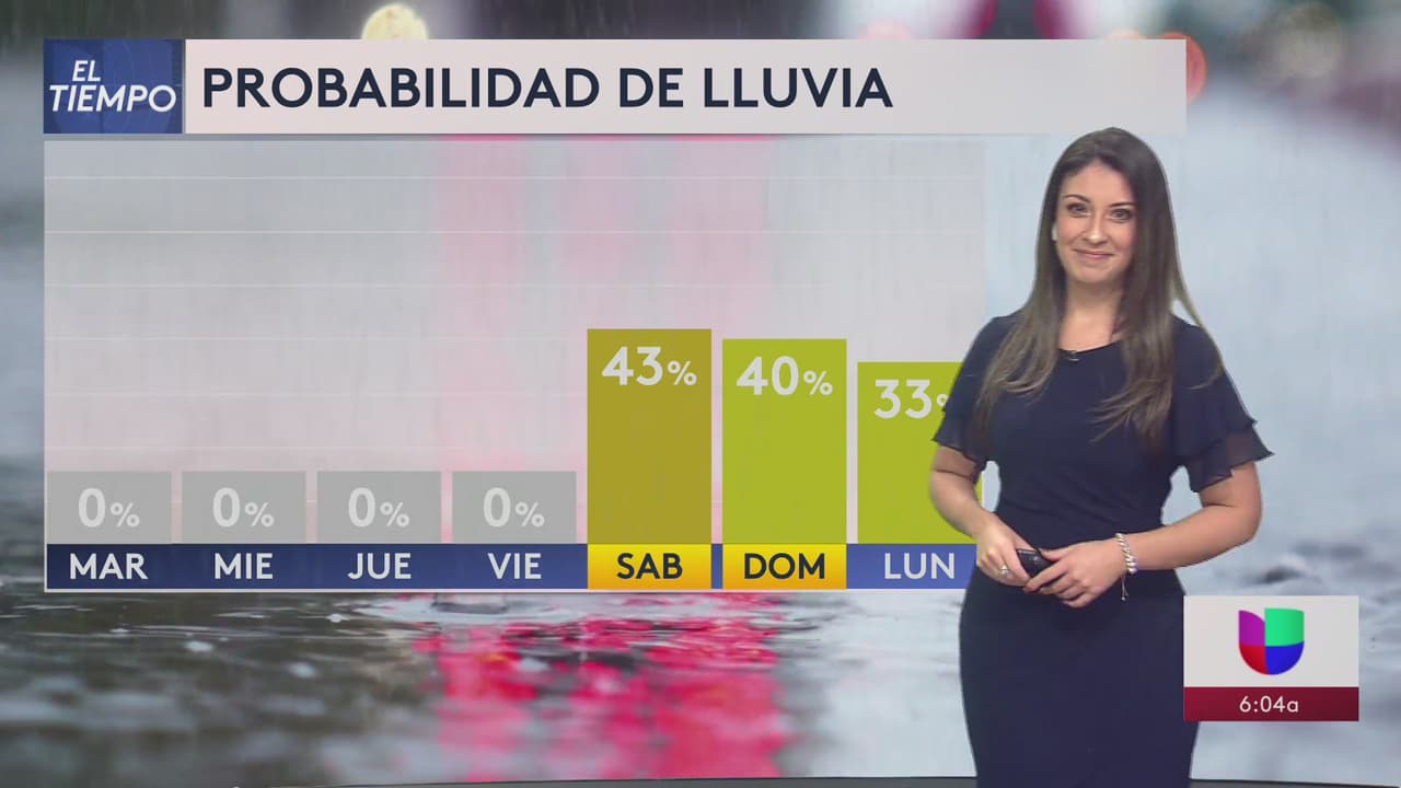 Abrígate bien, porque viene otro frente frío a San Antonio pronto