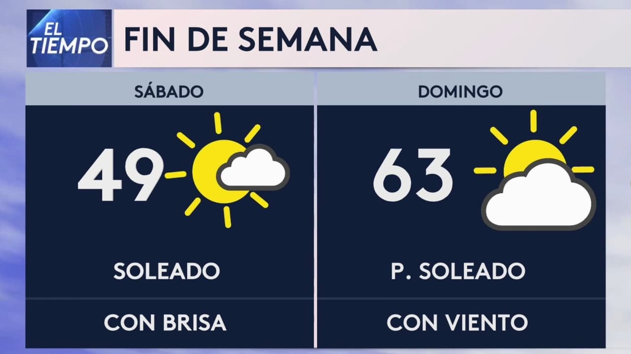 Pronóstico del tiempo hoy en Chicago: cielo parcialmente soleado; el termómetro alcanzará 42 °F