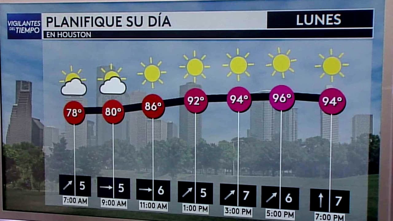 Pronóstico del tiempo hoy en Houston: Día caluroso co cielos despejados; el termómetro alcanzará 96 °F