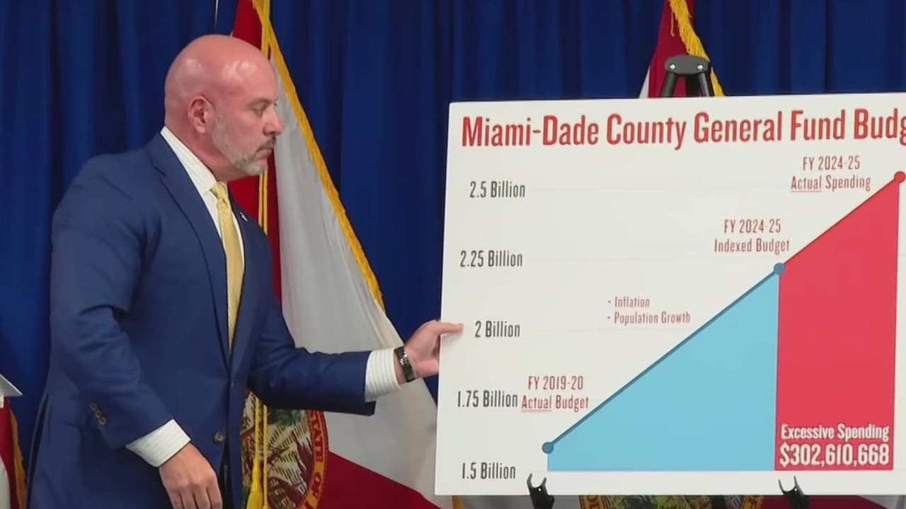 Jefe financiero del estado de Florida acusa al condado Miami-Dade de gastos excesivos
