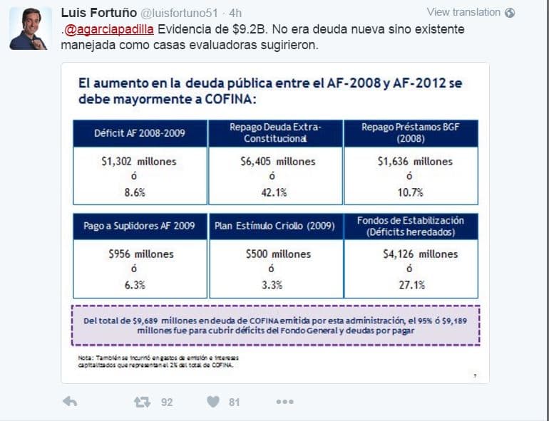 Fortuño y García Padilla discuten en Twitter