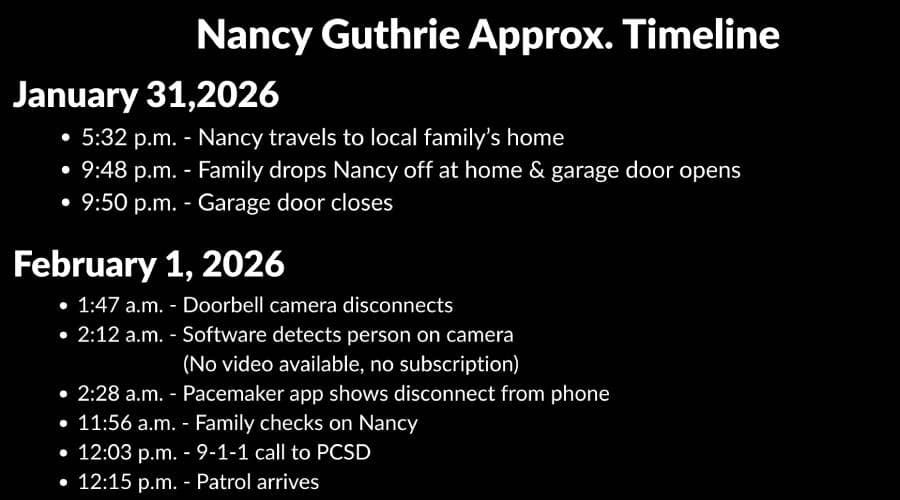 Cronología de la desaparición de Nancy Guthrie.