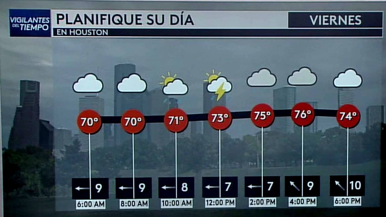 Pronóstico del tiempo hoy en Houston: Probabilidad de lluvias y tormentas eléctricas; el termómetro alcanzará 76 °F
