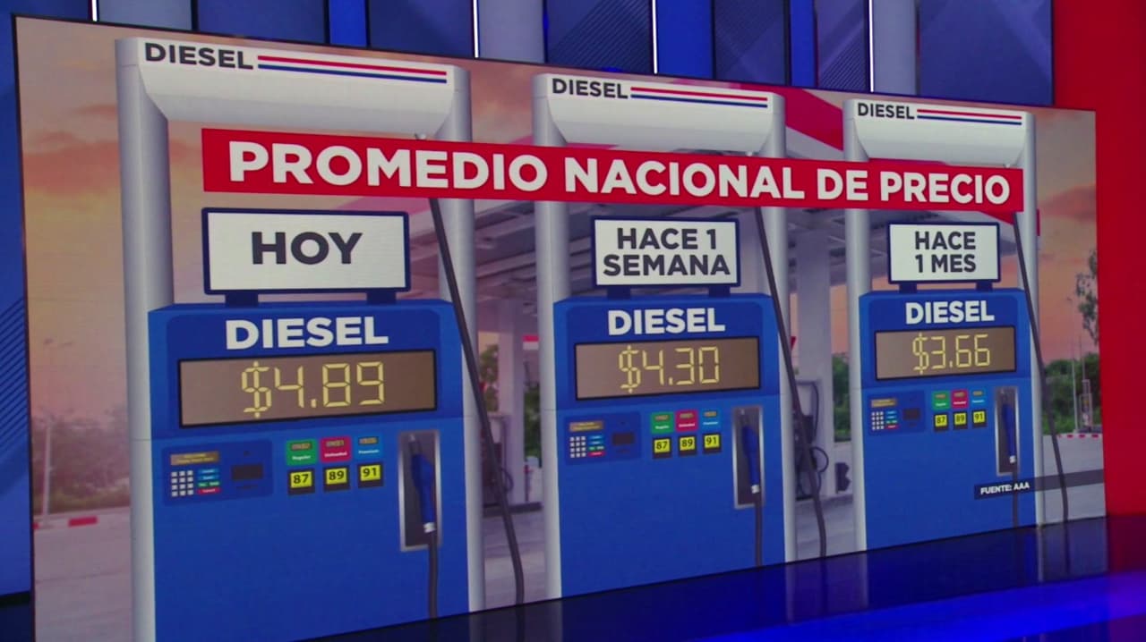 Sigue la presión a consumidores: Así impacta el precio de la gasolina en productos del campo y el transporte