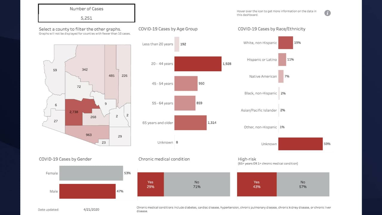 Casos de Covid-19 en Arizona este martes, 21 de abril
