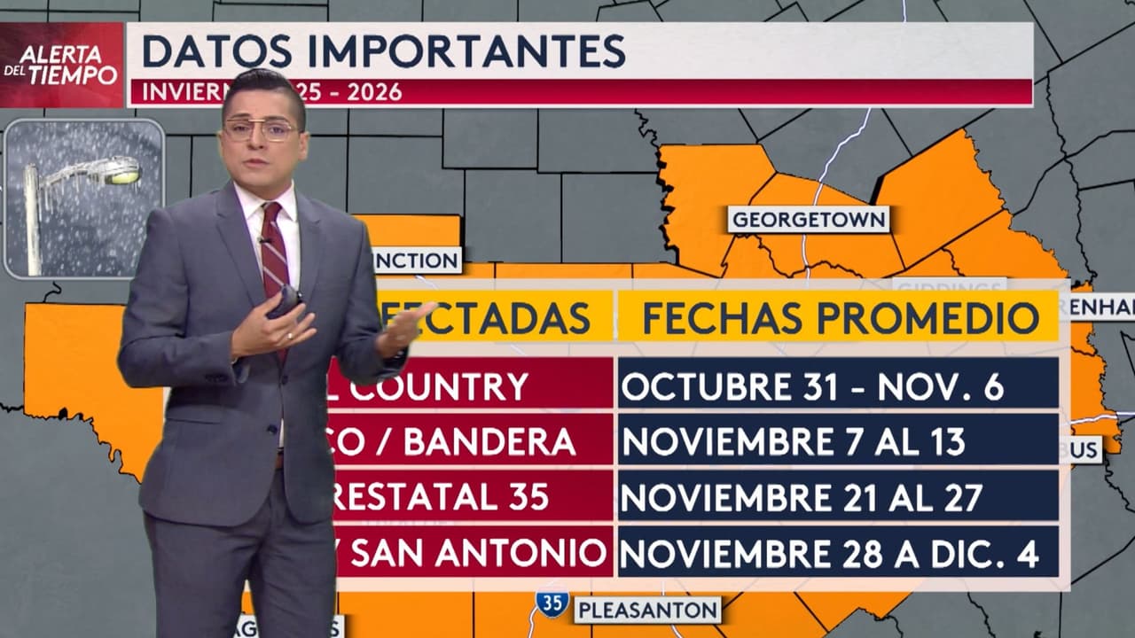 En un pronóstico hiperlocal, enfocado en el centro de Texas, el área del Hill Country podría ver estas bajas temperaturas a finales de octubre y principios de noviembre, para la Interestatal 35 sería más hacia la semana de Acción de Gracias o Thanksgiving.