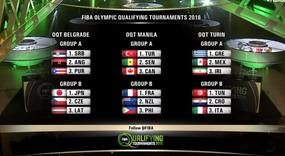 Se definen los grupos del repechaje de basquetbol para Juegos Olímpicos de Río 2016